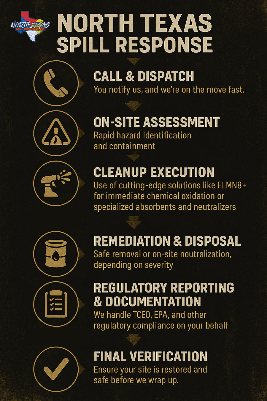 Hazmat-Cleanup-Services-North-Texas-Infographic Hazmat Cleanup Service Infographic